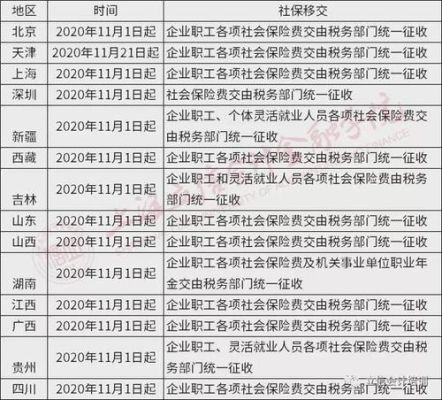 办理入职后多久公司开始给交五险一金？一个月上7天单位要交社保-图2