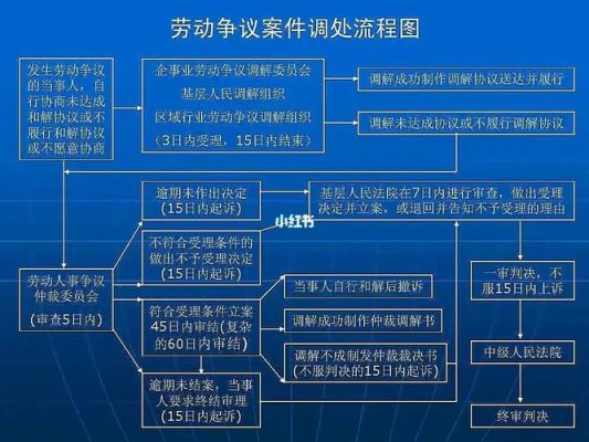 劳动仲裁证据三要素及内容？劳动争议用工单位举证责任-图2