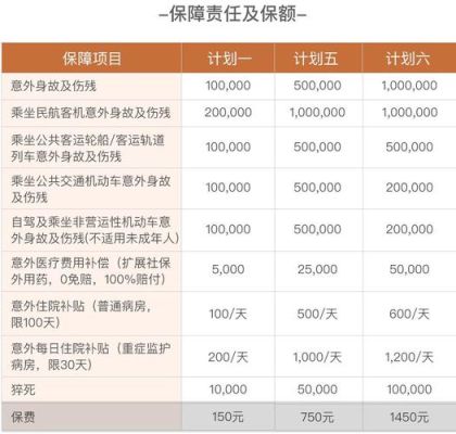 公司名义购买员工团体保险赔付金打到谁的账号上？团体保险理赔一定要单位办理吗-图3