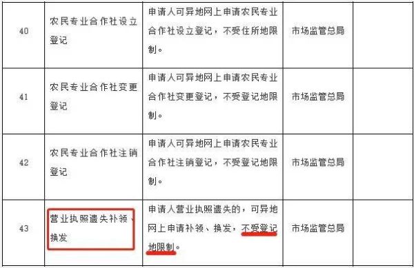 用营业执照办社保流程是如何的？员工向单位申请购买社保申请书-图1