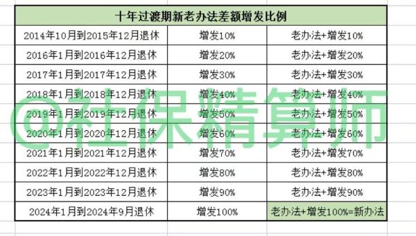 退休中人的一次性补助费由哪级政府财政发放？现退休人员工资哪个单位发-图1