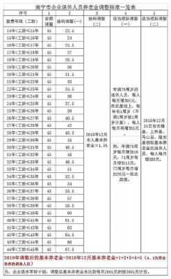 事业单位招聘人员按什么退休？机关单位临时工按企业性质退休-图2