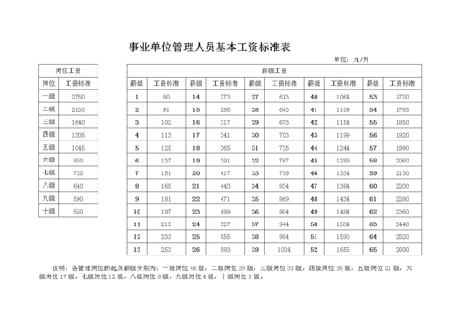 事业单位人员在协会里有收入吗？事业单位人员能加入协会吗-图3