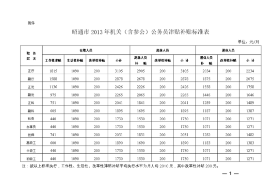 津贴补贴包含什么？事业单位物价补贴文件-图1