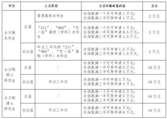 津贴补贴包含什么？事业单位物价补贴文件-图3