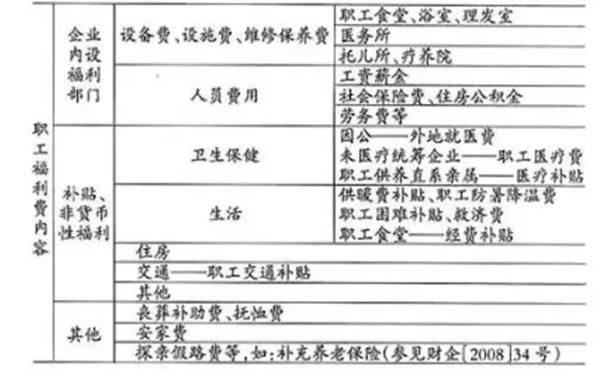 行政单位如何提职工福利费？行政单位卡发工资-图2