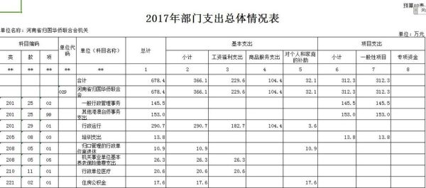 行政单位如何提职工福利费？行政单位卡发工资-图3