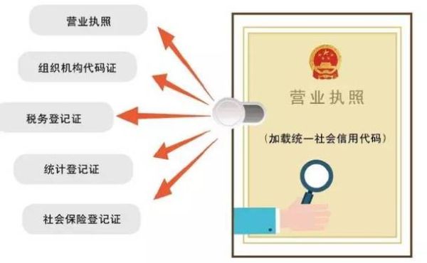 社保办理必需在营业执照所在地区吗？用人单位是注册地吗-图2