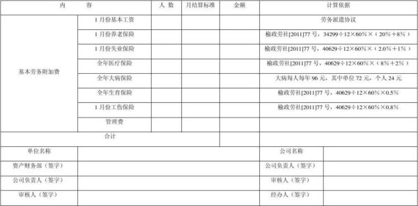 公司车间劳务费怎么处理？单位员工劳务费-图2