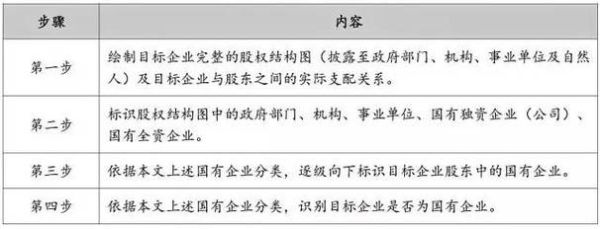 股东是人民政府属于国有性质吗？事业单位为股东的公司是国有-图2