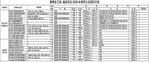 事业单位有哪些?分别是什么职业？学校事业单位经营范围-图1