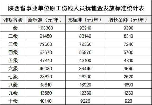 2021年事业单位退休人员的取暖费是多少？北京事业单位抚恤金标准-图1