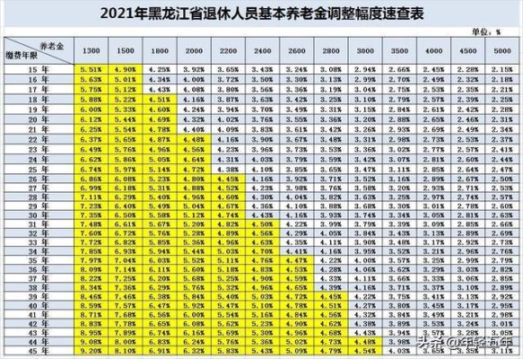 2021年事业单位退休人员的取暖费是多少？北京事业单位抚恤金标准-图2