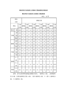 各地烤火费标准？事业单位的烤火费-图2