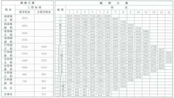 各地烤火费标准？事业单位的烤火费-图3