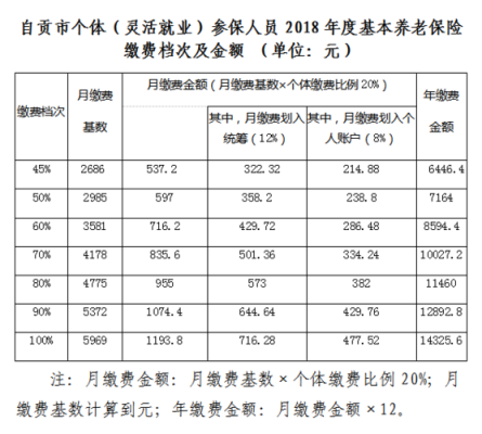 养老保险为啥银行代扣？建设单位代扣代缴劳保费-图3