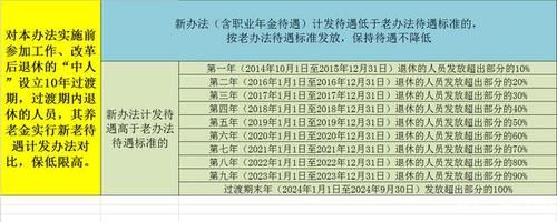 女副高职称延迟退休的最新规定？事业单位老师申请延长退休-图1