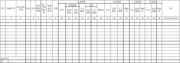 社保补缴明细清单怎么写？要单位补交社保怎么写-图1