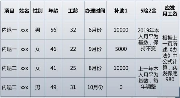 公司解散补偿标准？工龄30年单位解散补偿-图1