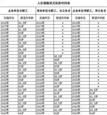 国企公司办公室女职员退休年龄应该是多少？国企单位女干部的退休年龄-图2