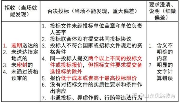 一个公开招标项目，中标人数量为2人，开标现场来了3家，可以开标吗？求给出法律依据？项目招标能确定2家单位吗-图1