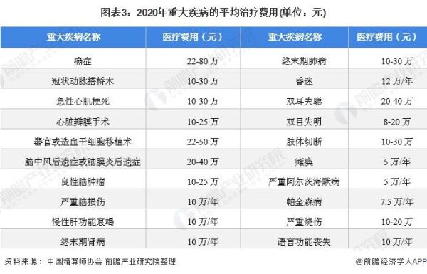 教师重大疾病有补贴吗？四川事业单位癌症治疗报销不-图3