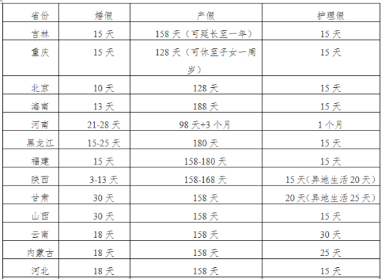 陕西省男性陪产假一般多少天？西安事业单位男方陪产假多少天-图2