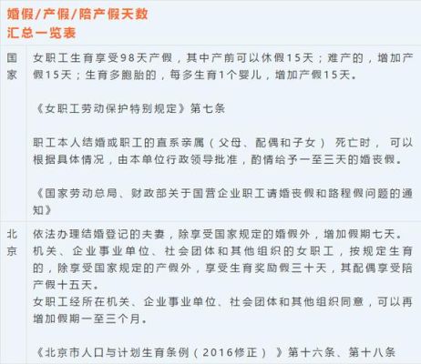 陕西省男性陪产假一般多少天？西安事业单位男方陪产假多少天-图3