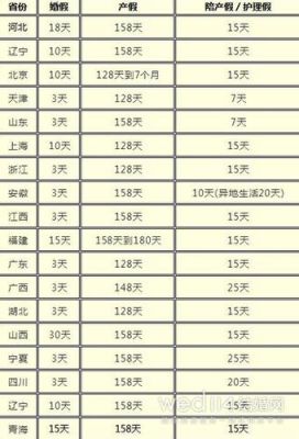 陕西省男性陪产假一般多少天？西安事业单位男方陪产假多少天-图1