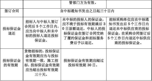 招标法四家单位投标三家废标只有一家可以中标吗？投标四家单位-图3