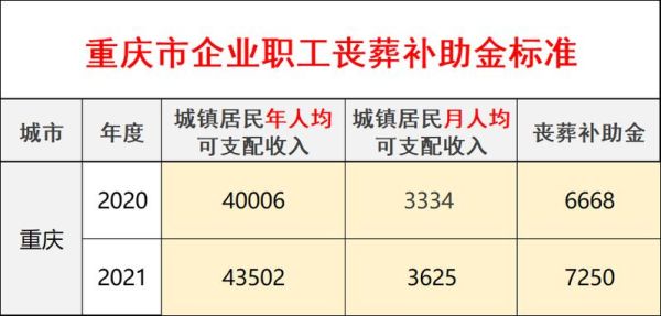 2021江苏事业单位丧葬费新标准？江苏事业单位人员丧葬费-图2