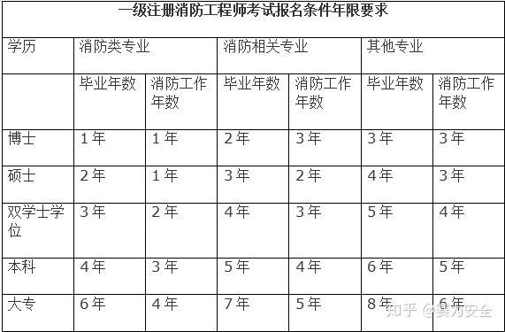 公司出钱我考的消防证现在辞职了公司要从我工资里扣这个钱请问合法吗？单位出钱自己考的证-图1