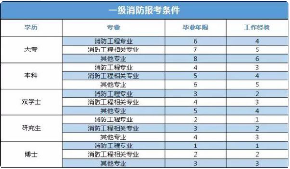 公司出钱我考的消防证现在辞职了公司要从我工资里扣这个钱请问合法吗？单位出钱自己考的证-图3