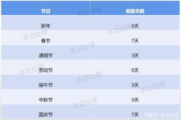 一年的节假日双倍工资有几天？星期天双倍工资指什么单位-图2