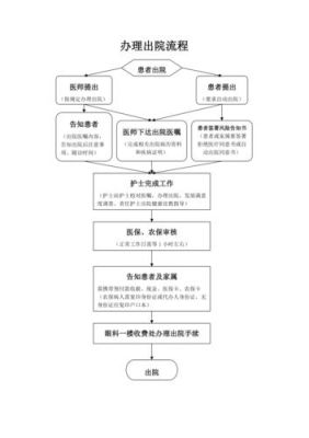 在医院死的病人怎样办出院手续？职工去世单位办理什么手续-图2