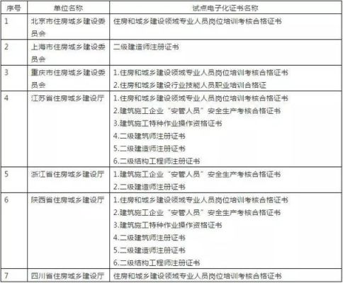 二级建造师可以考哪些事业单位？成立二级事业单位-图1