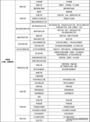 二级建造师可以考哪些事业单位？成立二级事业单位-图3