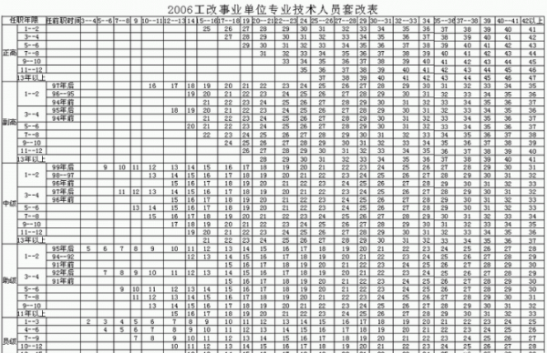 事业高级工退休金多少？现行事业单位高级工多少工资-图1