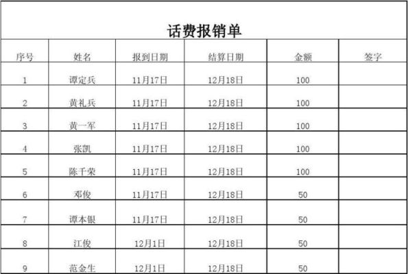 公务通讯费报销标准？单位领导可以报销电话费-图1