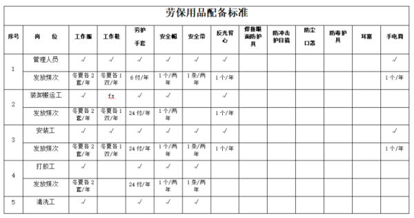 事业单位劳保用品应计入什么经济科目？事业单位劳保一般有什么-图1