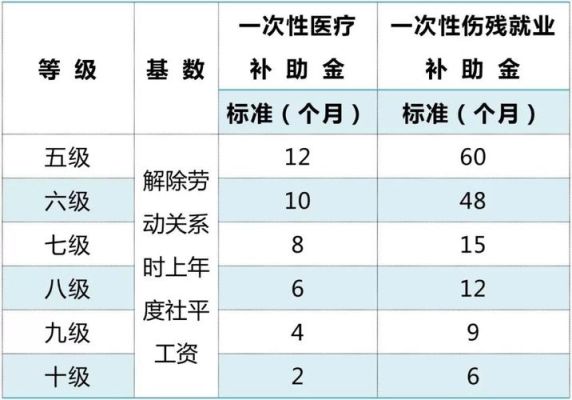 工伤，医药费由单位还是社保出，能全额报销吗？工伤医疗费是单位全出-图2