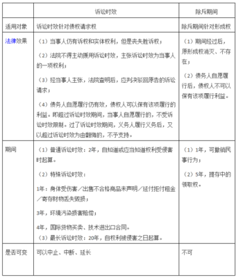 变更案由民事诉讼时效如何计算？民诉期间的计算单位-图1