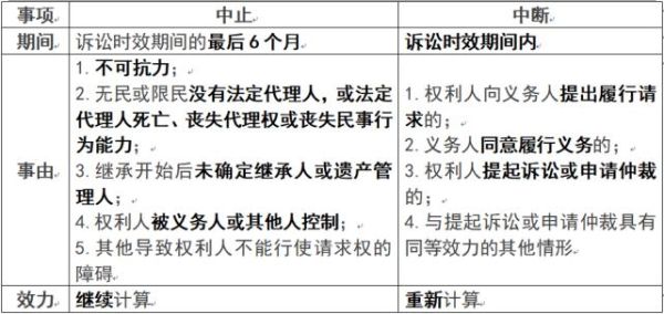 变更案由民事诉讼时效如何计算？民诉期间的计算单位-图3