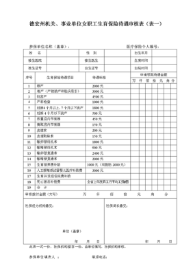 劳保费用计入什么科目？事业单位劳保一般有什么科目-图1