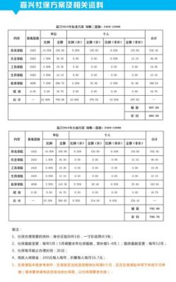 劳保费用计入什么科目？事业单位劳保一般有什么科目-图3