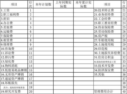 管理费用包括哪些？事业单位临工工会费怎么交-图1