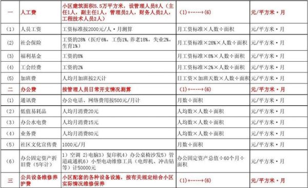 管理费用包括哪些？事业单位临工工会费怎么交-图2