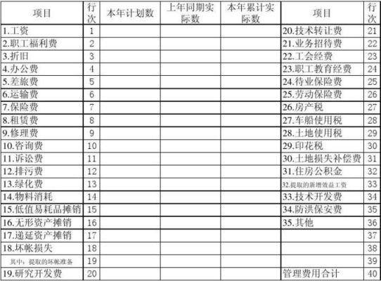 管理费用包括哪些？事业单位临工工会费怎么交-图3