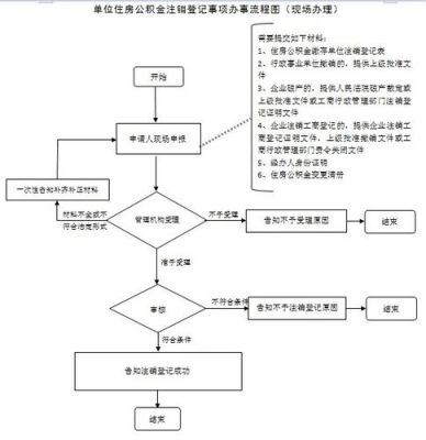 事业单位合并原单位注销流程？事业单位合并债务谁还-图2