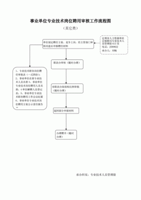 事业单位合并原单位注销流程？事业单位合并债务谁还-图3